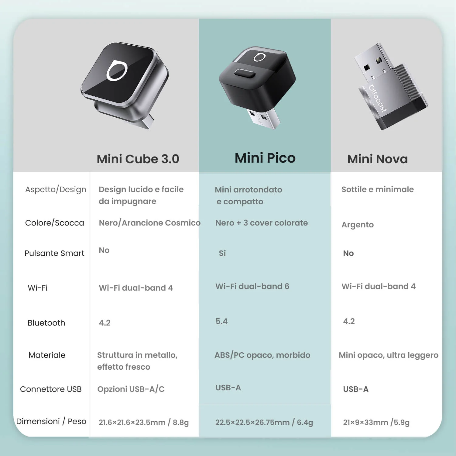 Ottocast® Mini Pico, adattatore CarPlay/Android Auto wireless - Image 11
